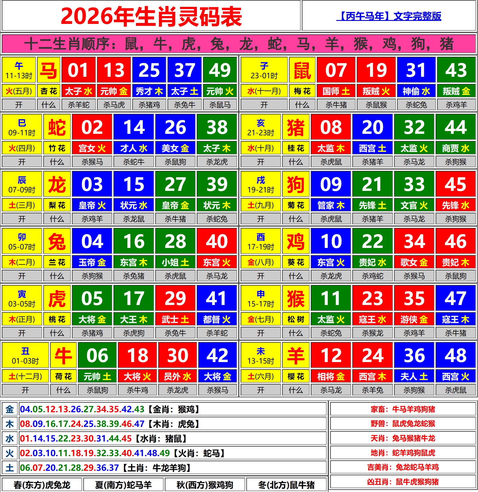 生肖图