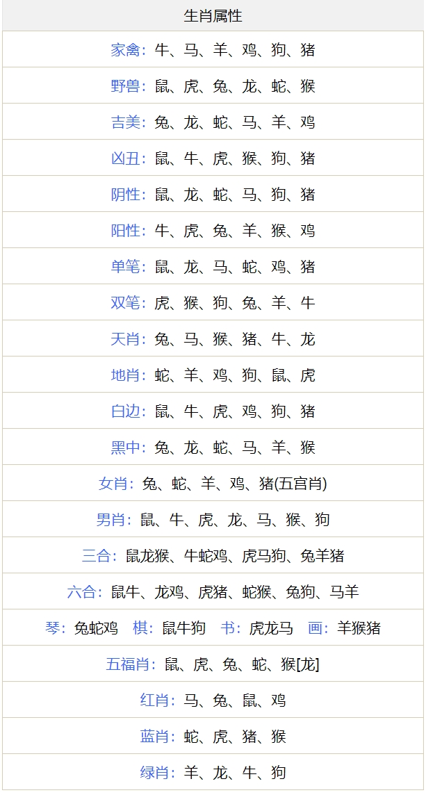 生肖属性